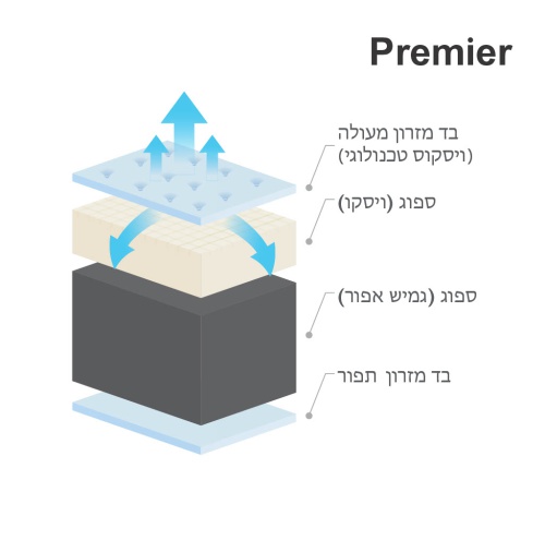 מזרן Premier 3D מפרט חתך