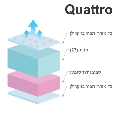 3D מפרט חתך -QUATTRO מזרן