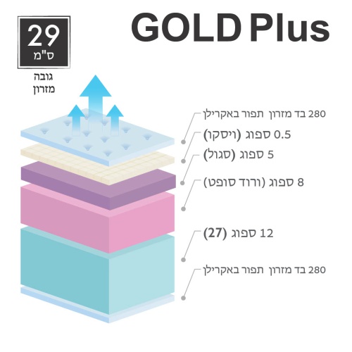 מזרן GOLD PLUS 3D מפרט חתך