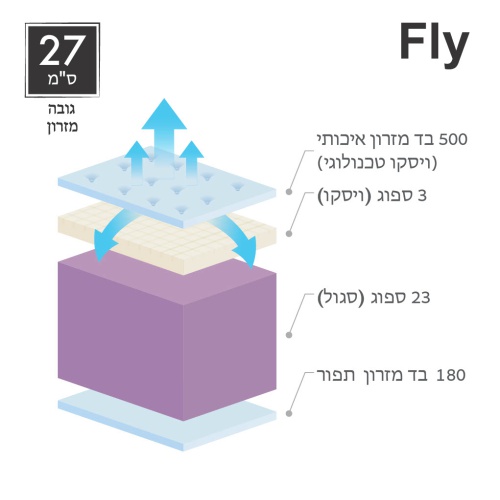 מזרן FLY 3D מפרט חתך 1