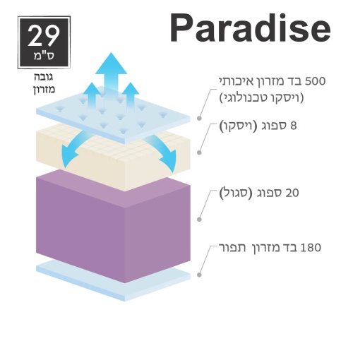 מזרן PARADISE 3D מפרט חתך