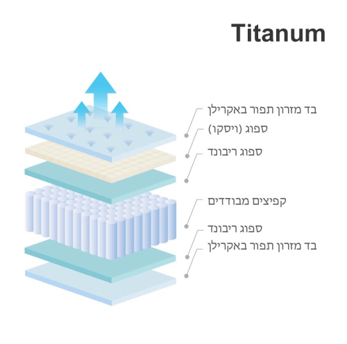 מזרן Titanum 3D מפרט חתך