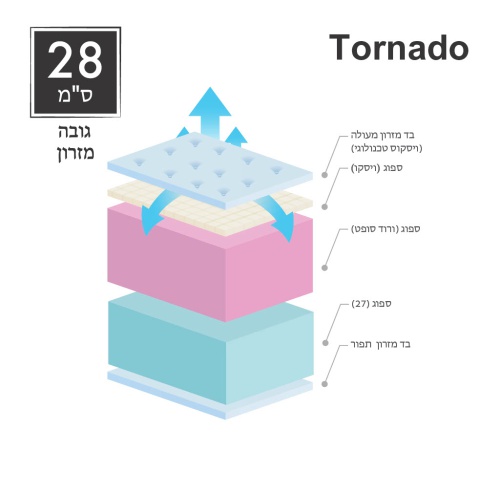 מזרן TORNADO 3D מפרט חתך