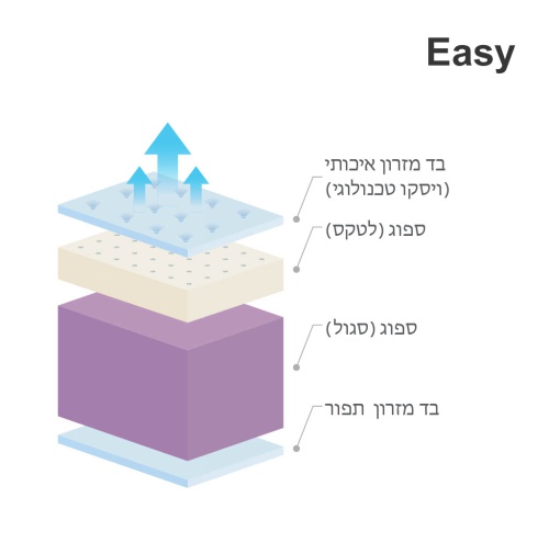 מזרן Easy 3D מפרט חתך